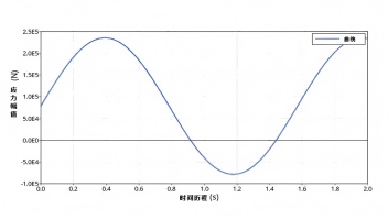 什么是疲劳仿真分析？