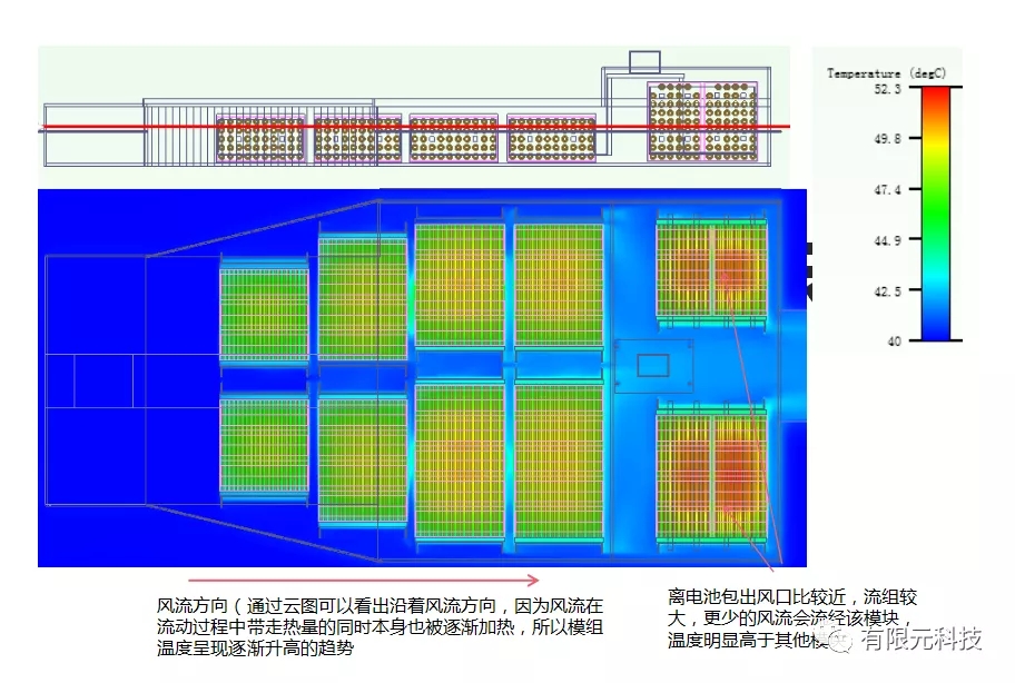 基于Flotherm的电池包热仿真分析