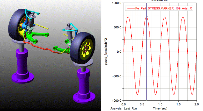 多体动力学仿真‌