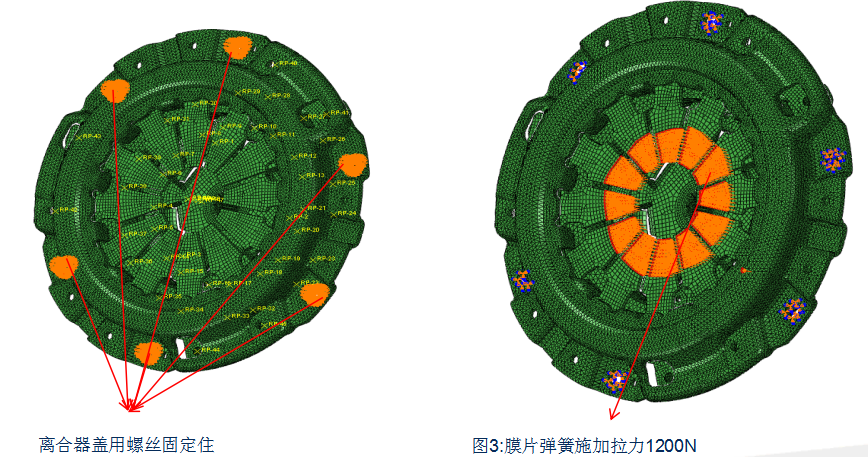 CAE仿真对汽车零部件的仿真分析（一）离合器拉力强度分析