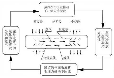 手机散热器的结构优化设计