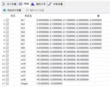 CAE于碳纤维复合材料优化设计应中的应用