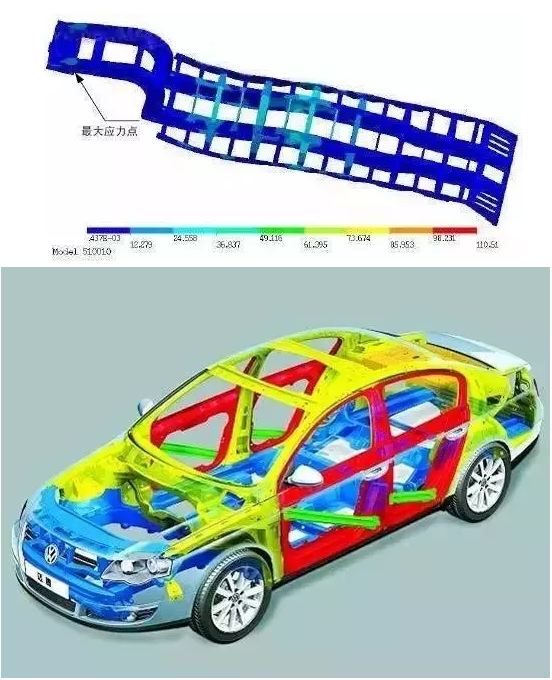 CAE技术在汽车领域应用经典案例盘点分析