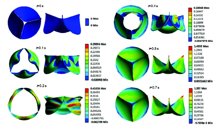 有限元分析的本质到底是什么？