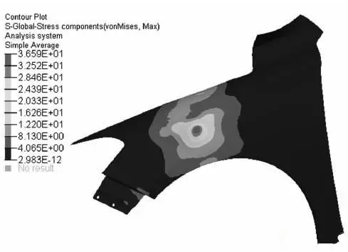 CAE之汽车塑料翼子板抗凹性分析
