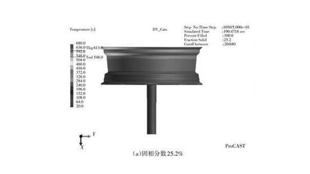 汽车铝合金轮毂铸造分析