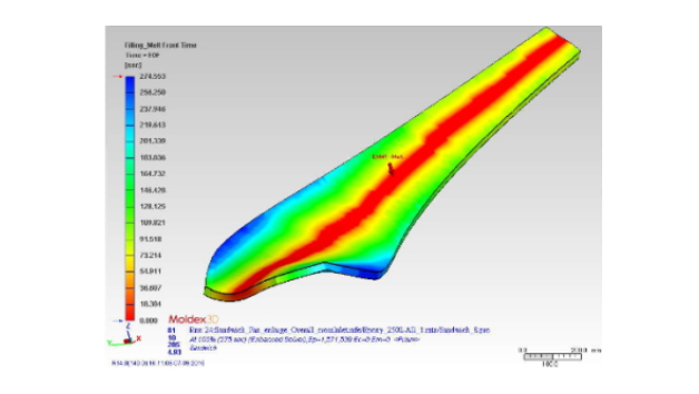 风力叶片三明治结构充填