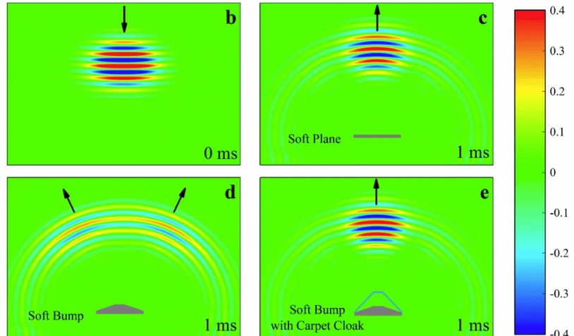 什么是声学仿真分析？元王为你详细介绍！